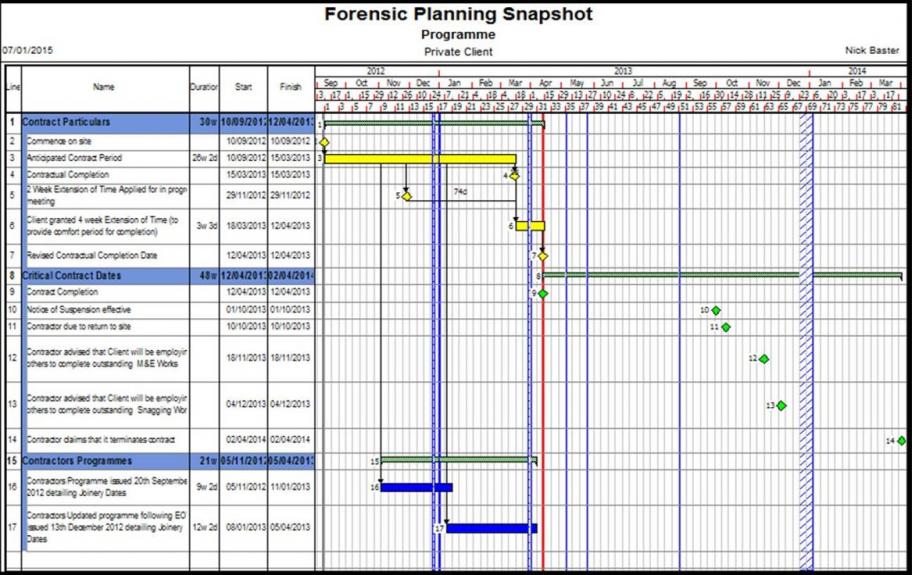 Forensic Planning