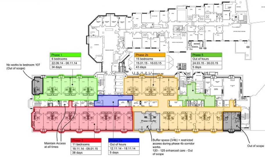 Capita Healthcare Project Management 